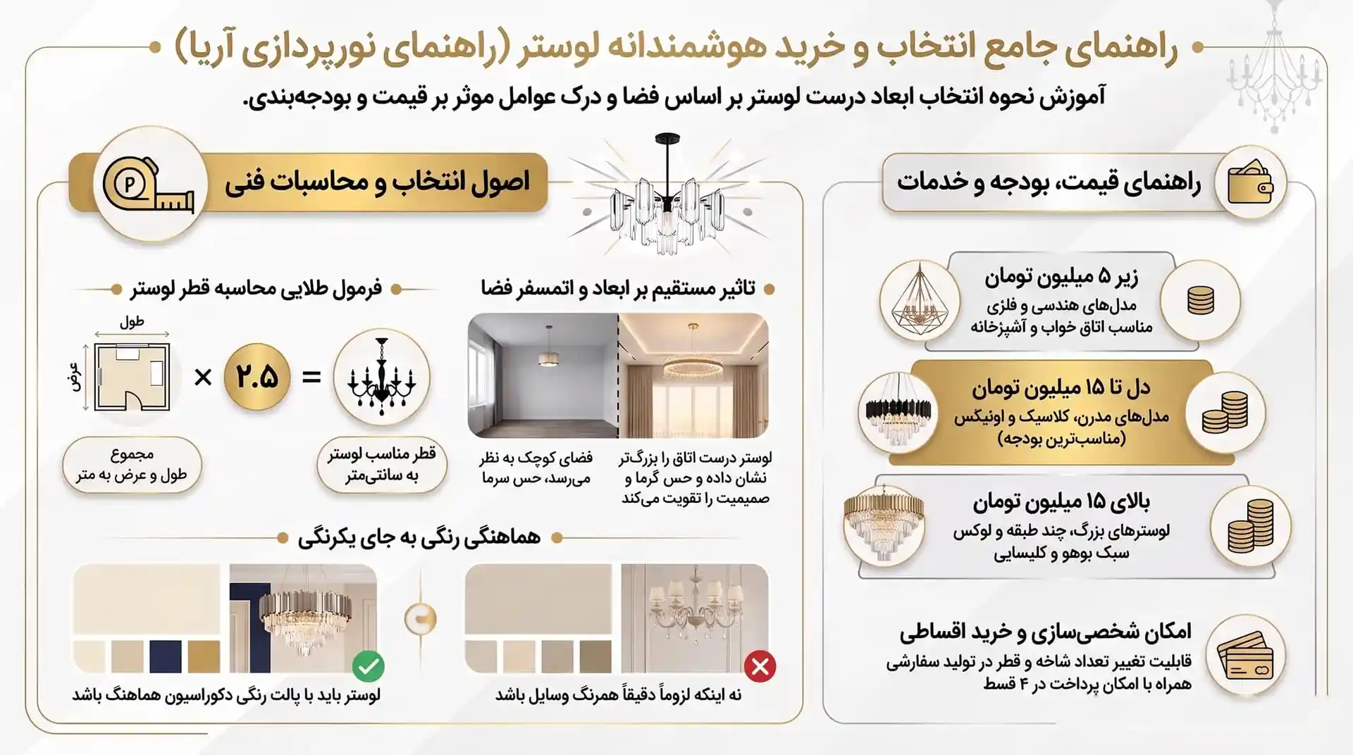 اینفوگرافیک راهنمای جامع خرید لوستر و فرمول محاسبه قطر لوستر - نورپردازی آریا