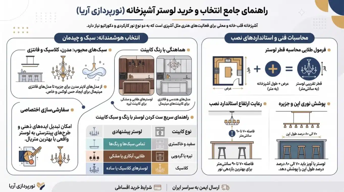 تایپوگرافیک توضیحات و راهنمای خرید لوستر مناسب آشپزخانه | نورپردازی آریا